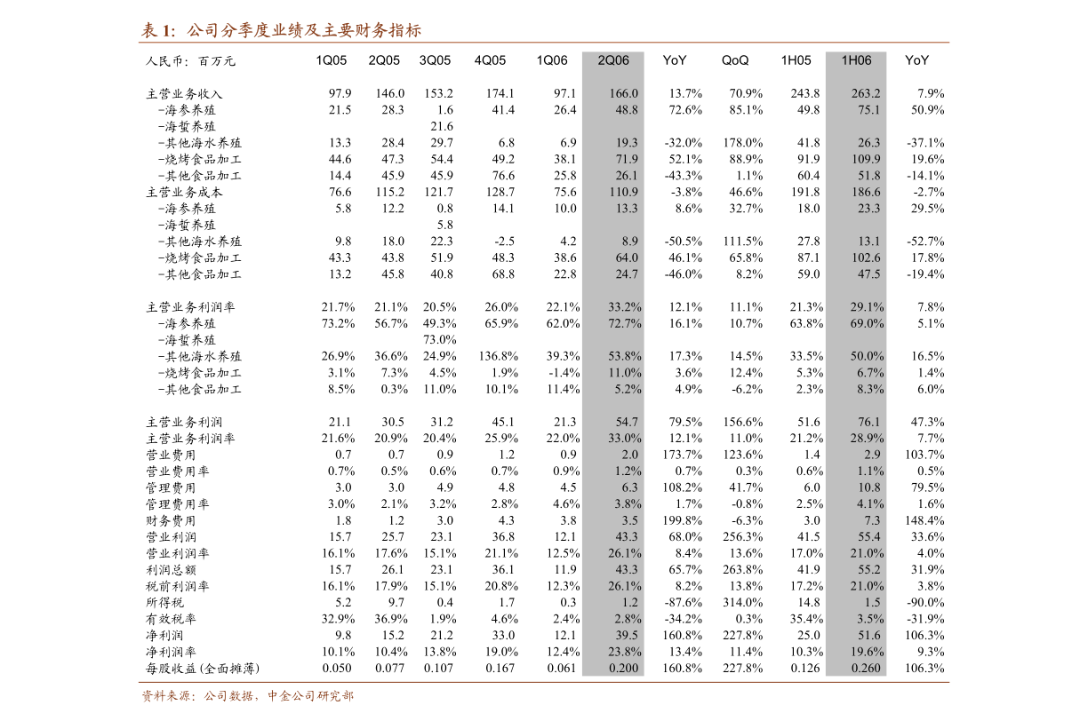 博深股份：博深股份有限公司关于股东进行股票质押延期购回的公告-慧博（hibor.net）