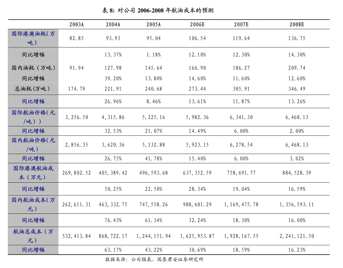 南华期货：南华期货股份有限公司关于聘任高级管理人员的公告-慧博