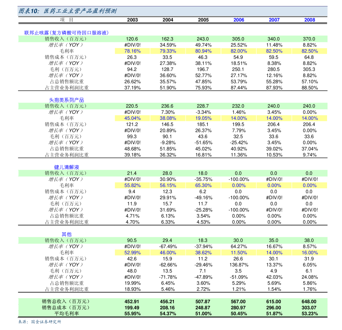 安恒信息：关于收到参股公司分红的公告