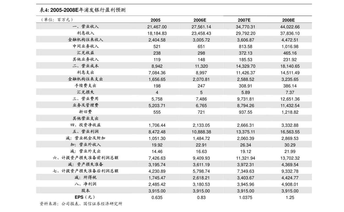 3.35%否104中国工商银行股份有限公司深圳高新园南区支行中国工商银行2023年第3期公司客户大额