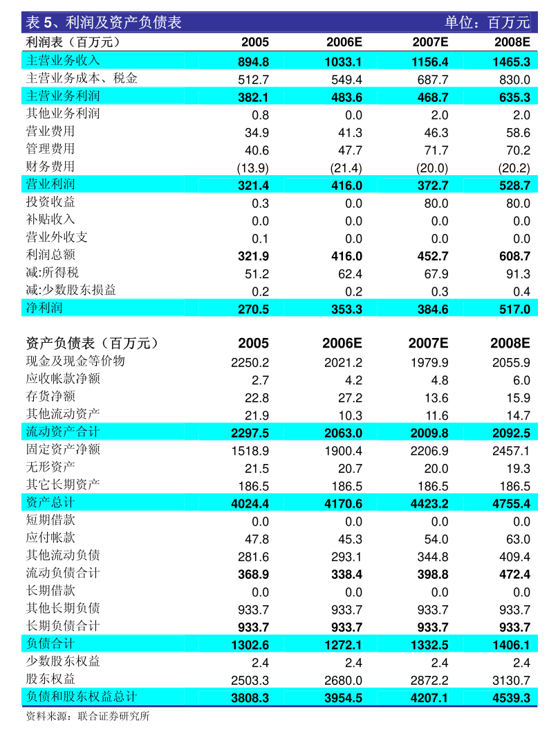 中控技术：中控技术股份有限公司2019年股票期权激励计划第四个行权期行权条件成就公告