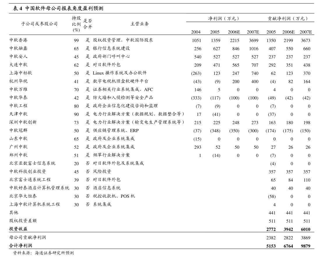 业务报表系统的崛起与价值