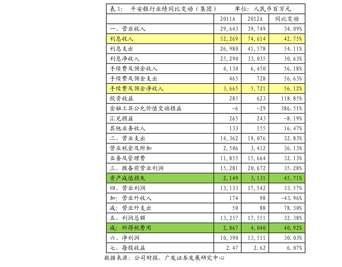 ST宏达：2025年半年度财务报告-慧博（hibor.net）