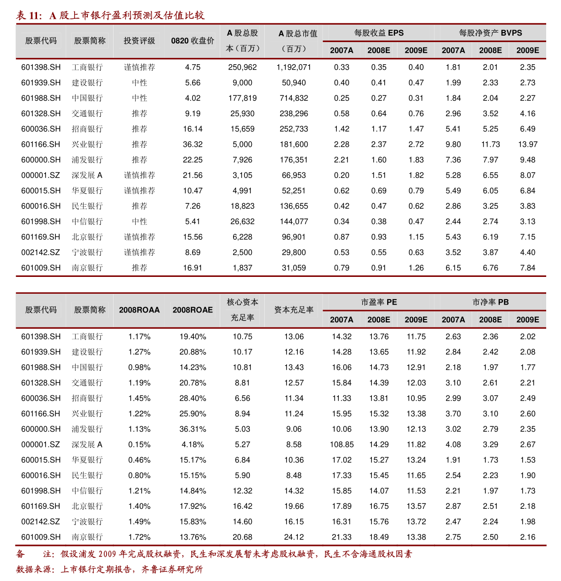 ST宏达：2025年半年度财务报告-慧博（hibor.net）