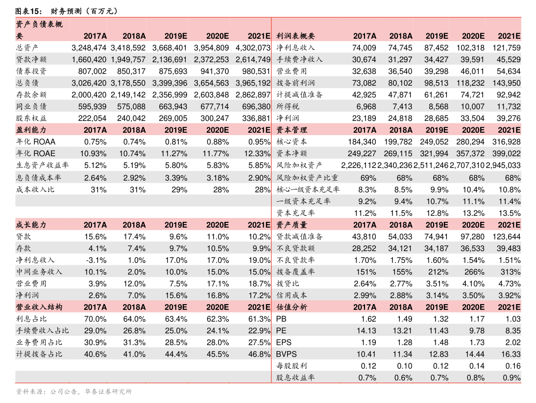浦发银行：上海浦东发展银行股份有限公司关于“浦发转债”转股数量累计达到转股前公司已发行普通股股份总额