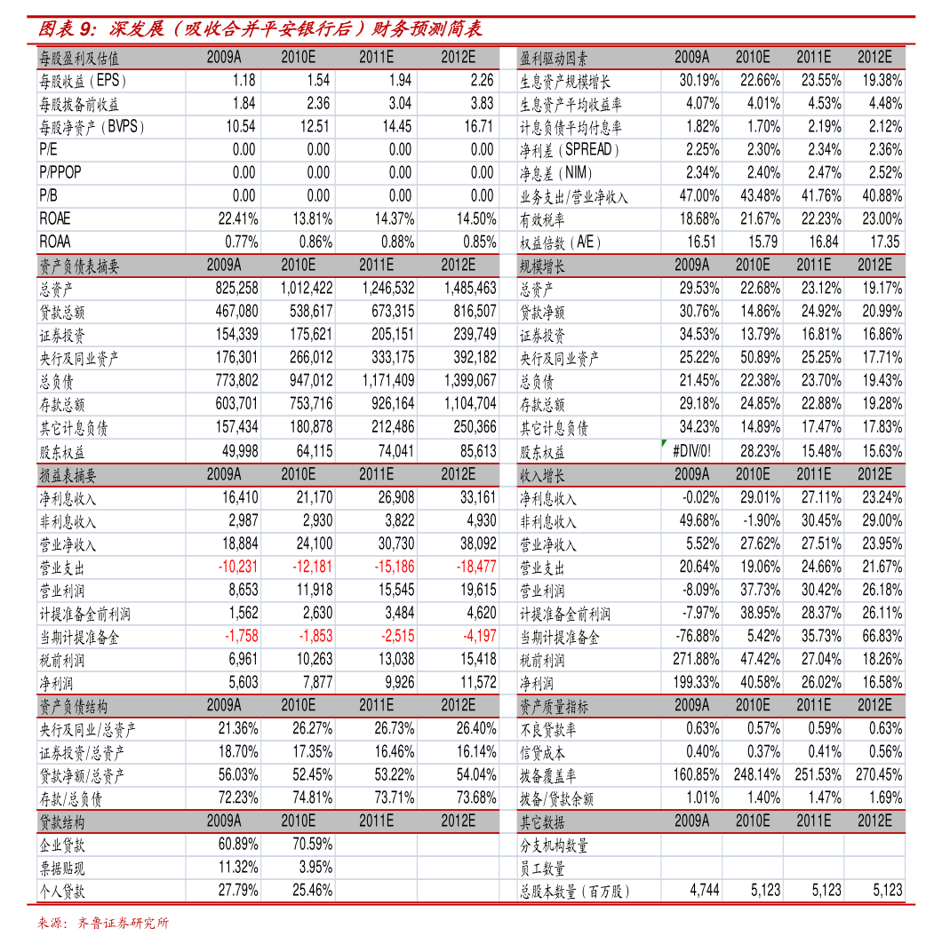 净 资产 收益 率 摊薄 (99) 사진