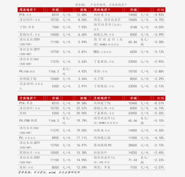 工业硫酸价格(98硫酸价格多少钱一吨)