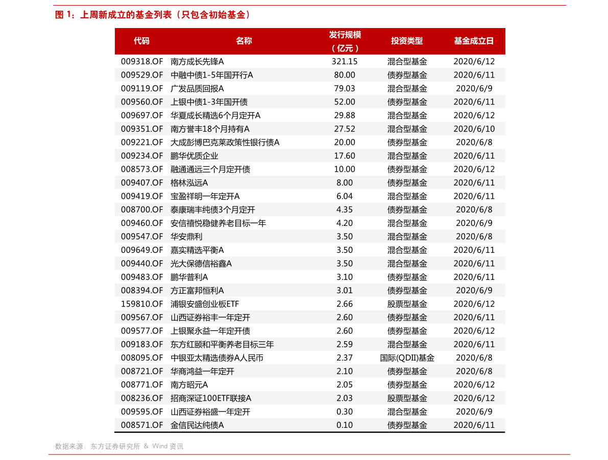 沪港通股票一览表沪港通概念股一览表