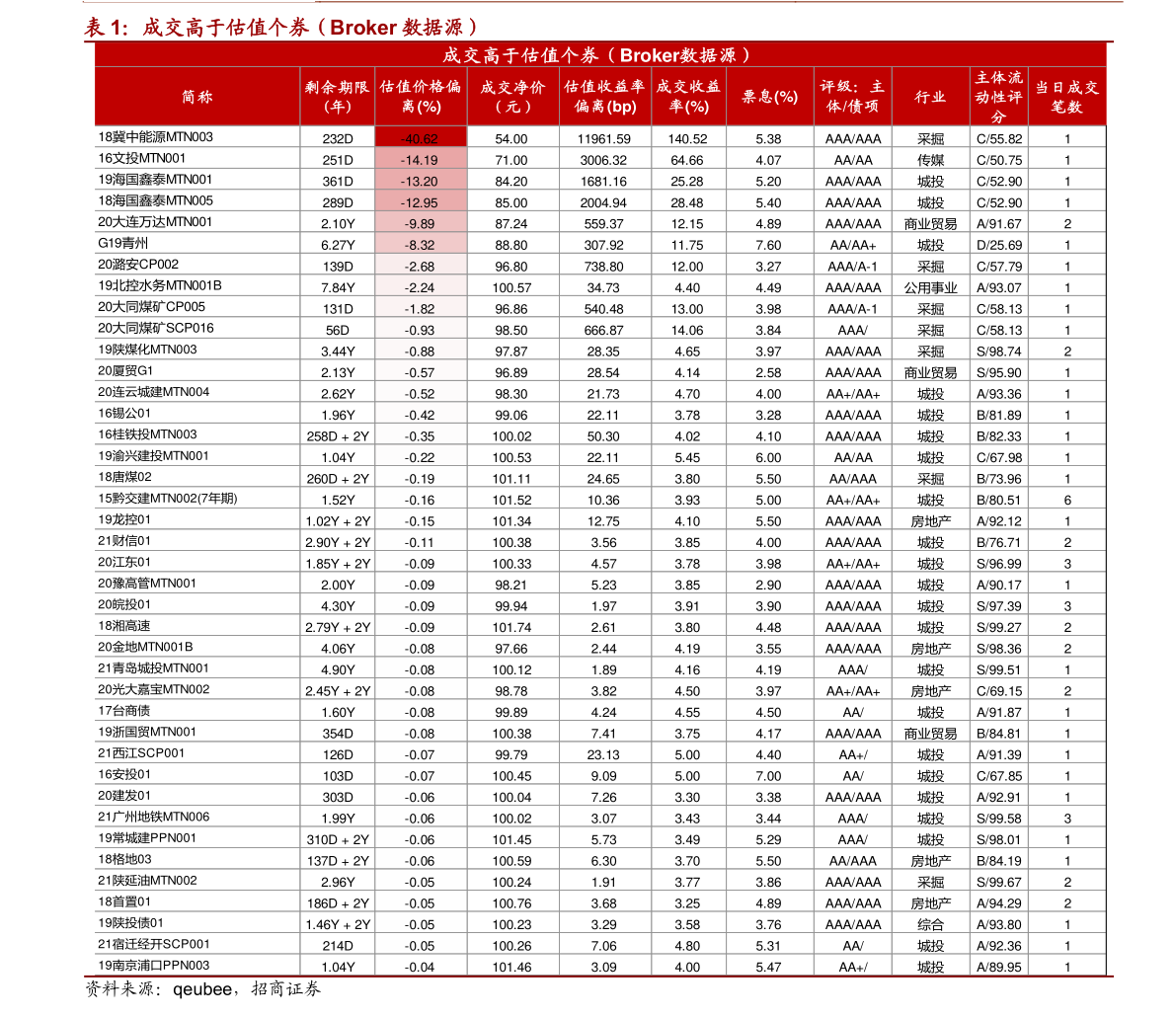 宁德新能源时代股票(股票600165)