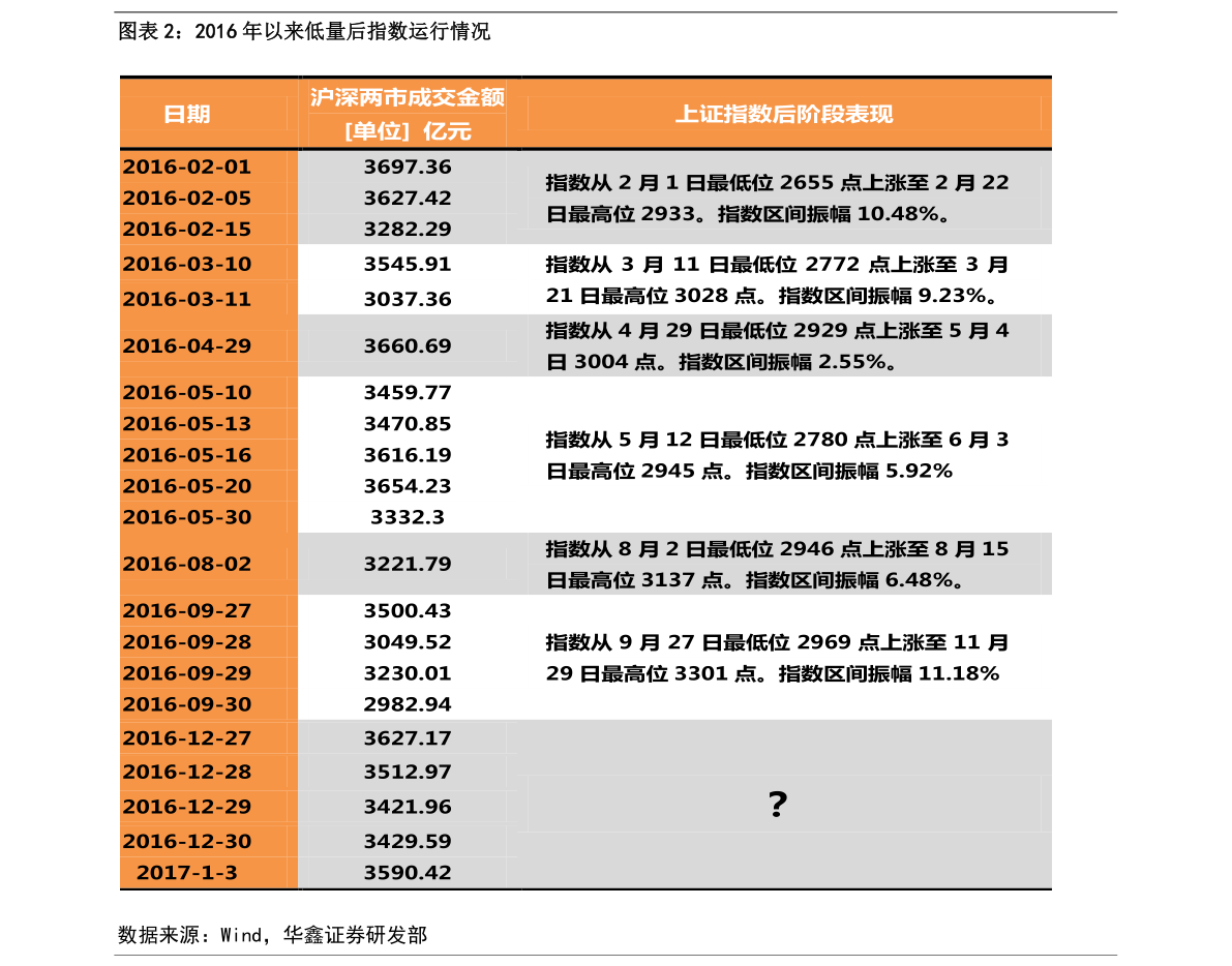 雪迪龙股票千股千评(002658)