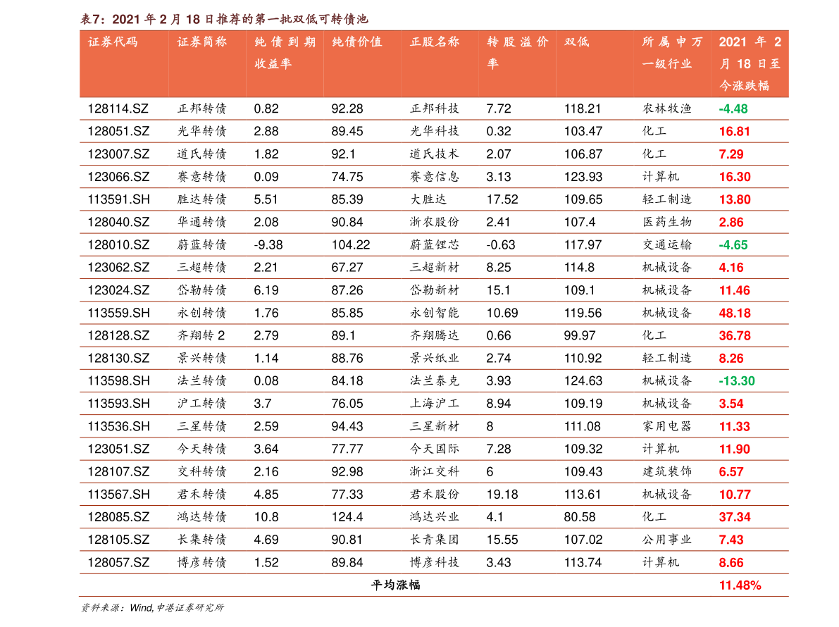 发电玻璃股票代码(金利华电股票)