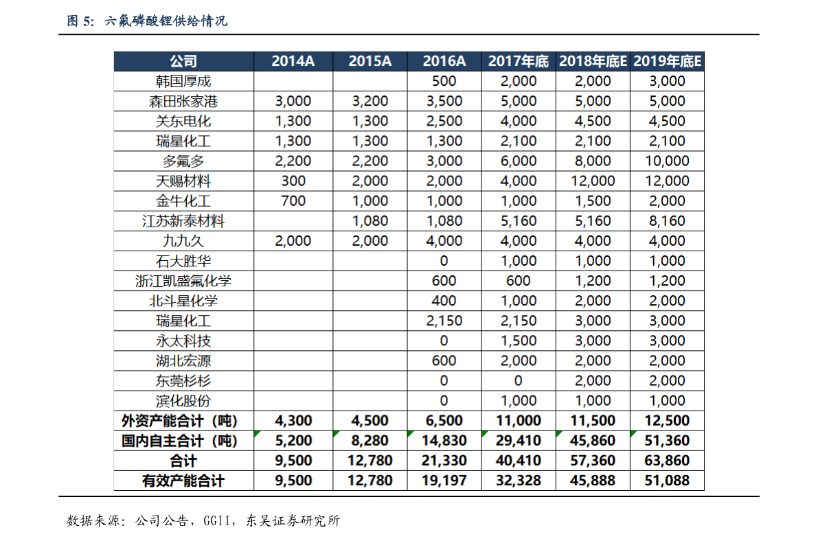 600438股票行情(002227)