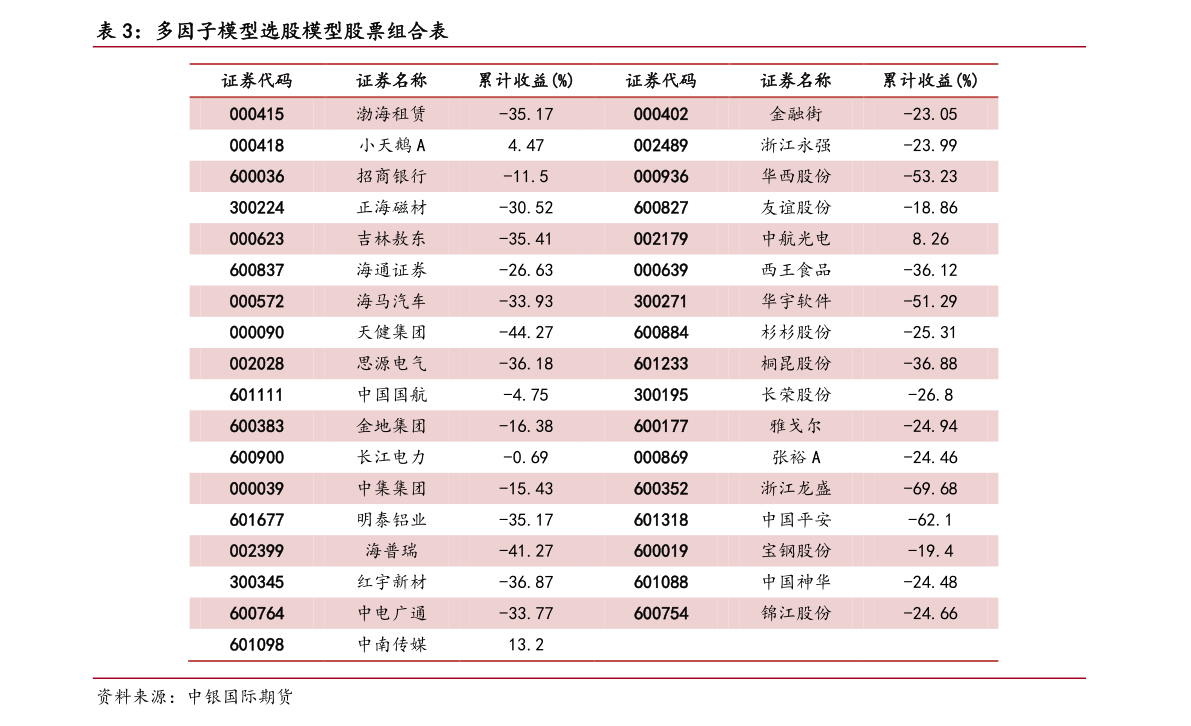 600790股票行情(600790股票)
