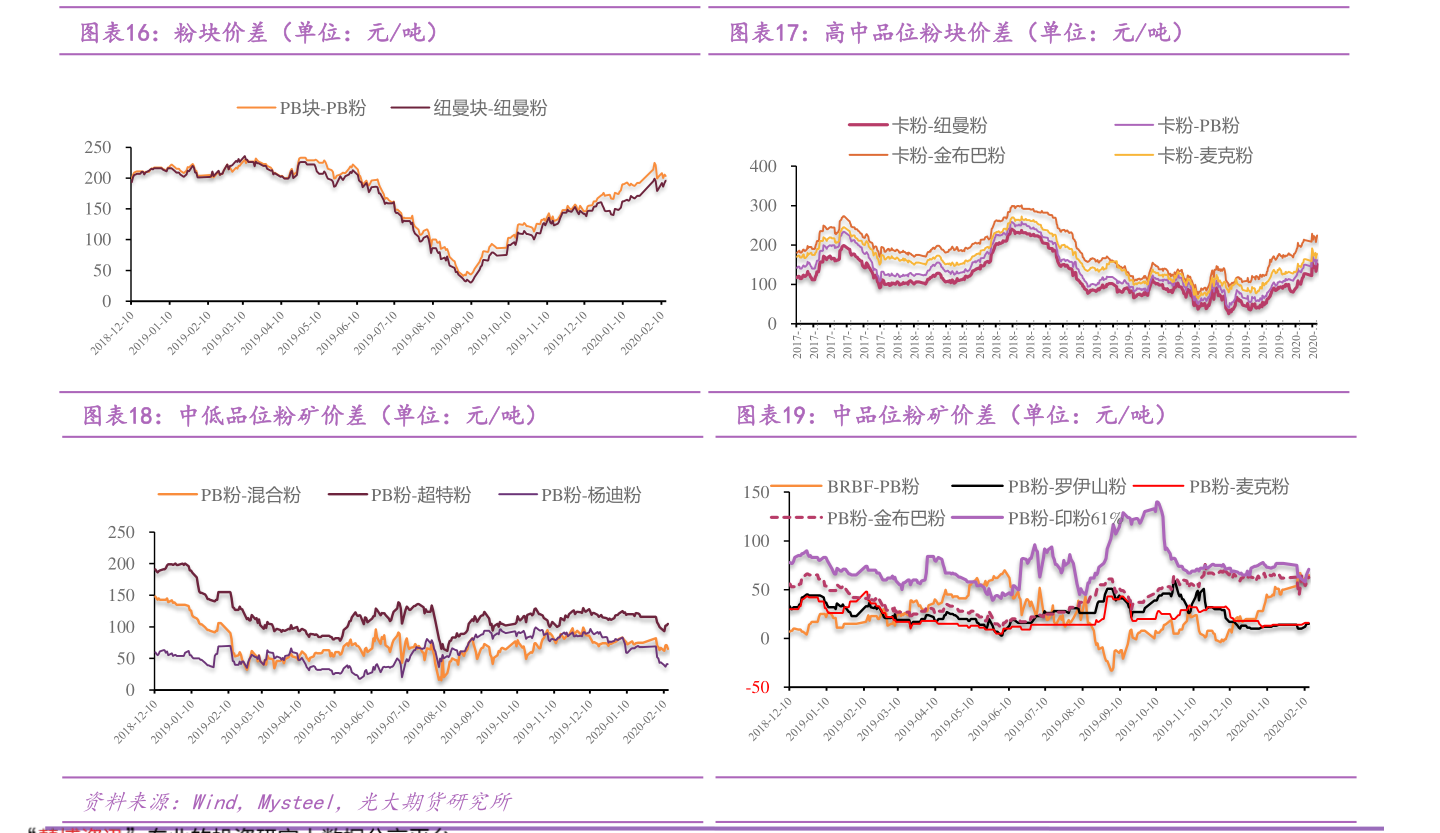 联化科技股票现在的价格是多少?联化科技002250今日价格查询