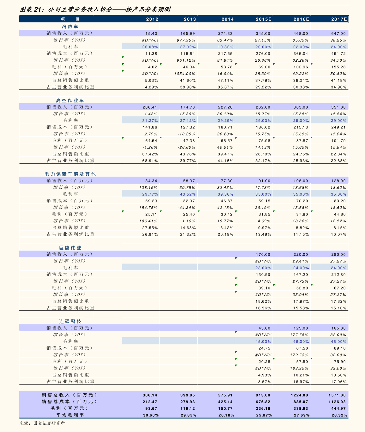 两市融资余额增加（两市融资余额增加好还是减少好）-慧博（hibor.net）