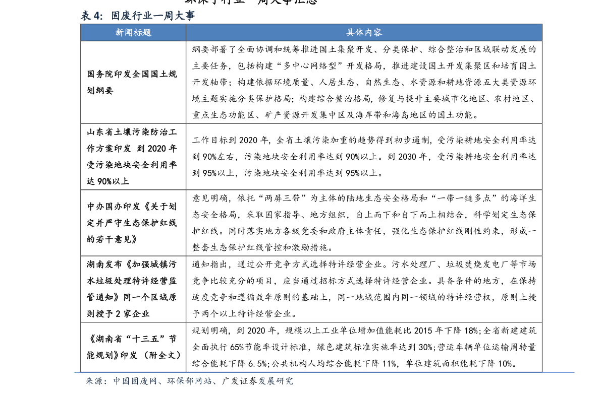 两市融资余额增加（两市融资余额增加好还是减少好）-慧博（hibor.net）