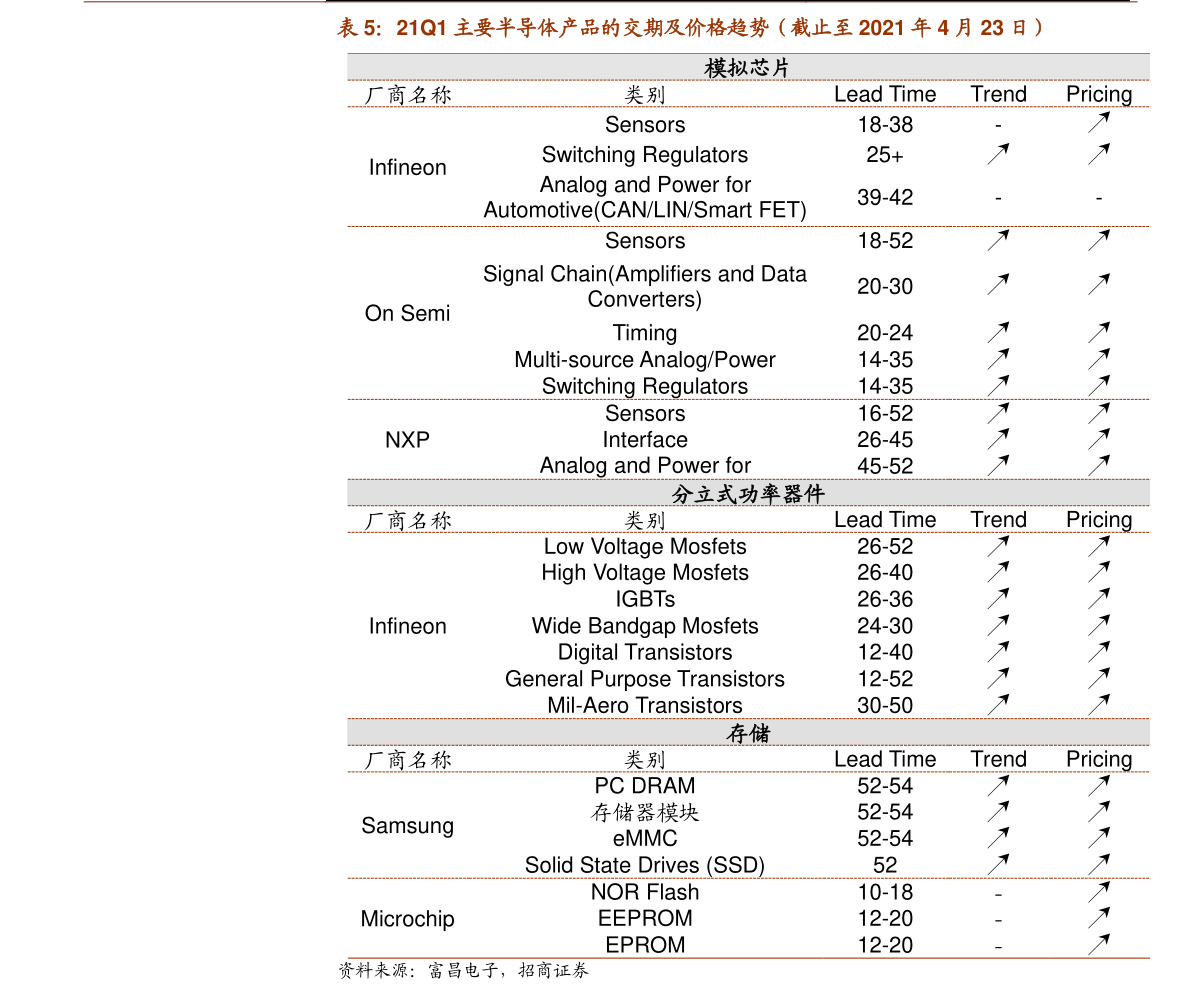 鄂尔多斯股价走势 20210929002928631553.png