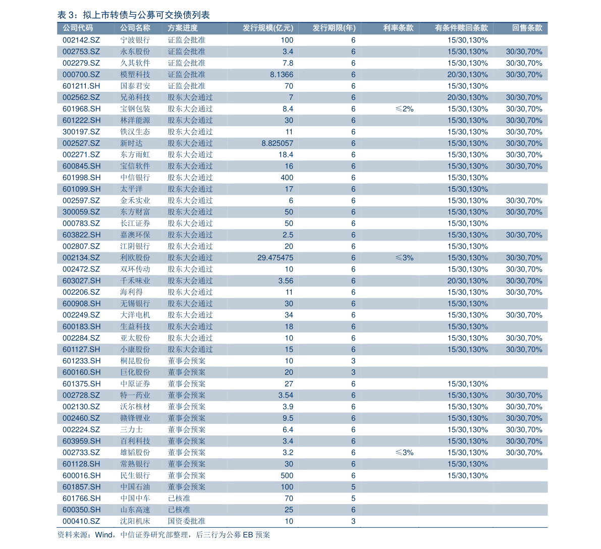 cci是什么意思（cci指标是什么意思）-慧博（hibor.net）