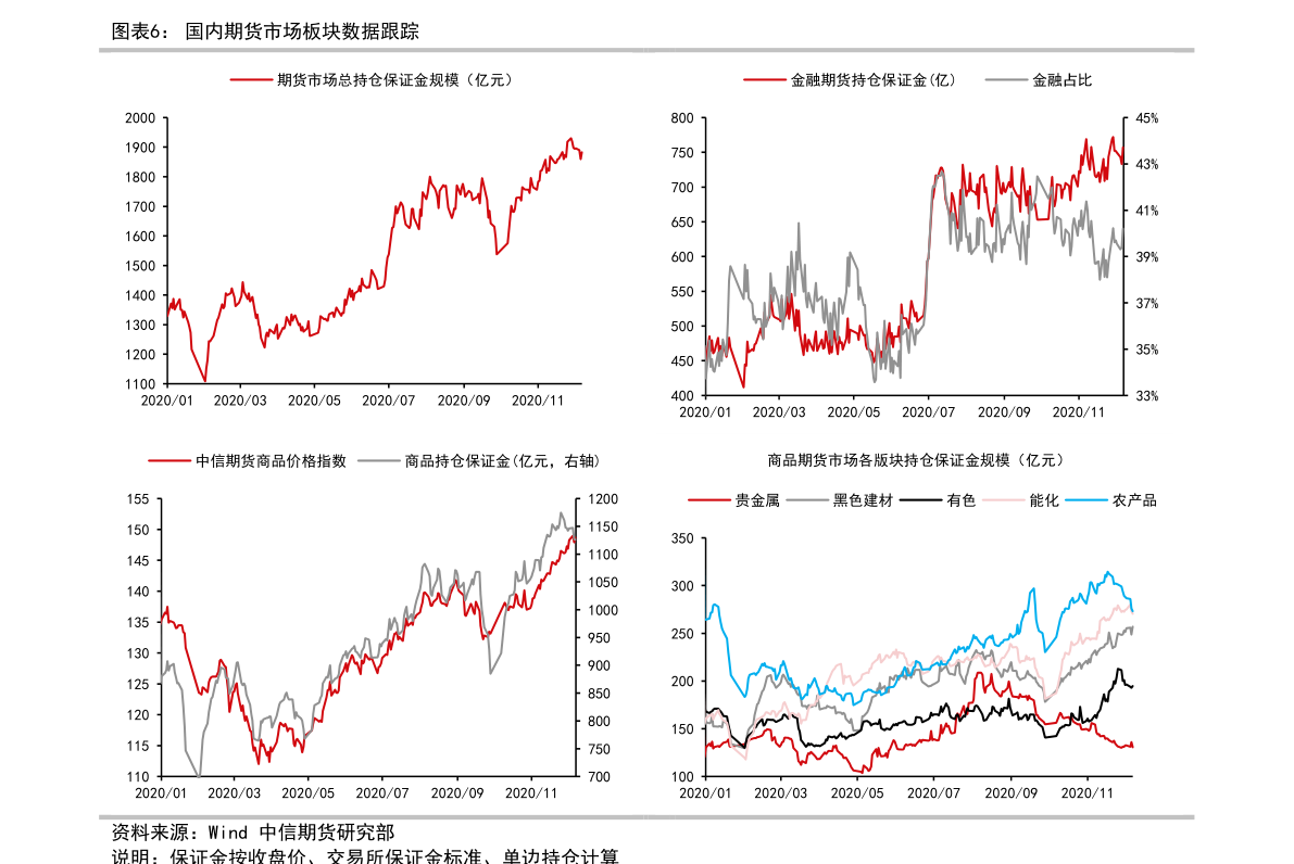 cci是什么意思（cci指标是什么意思）-慧博（hibor.net）