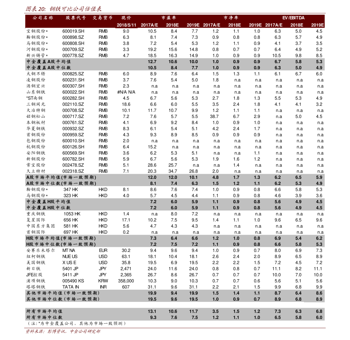 中国航空公司排名中国航空公司排名2021