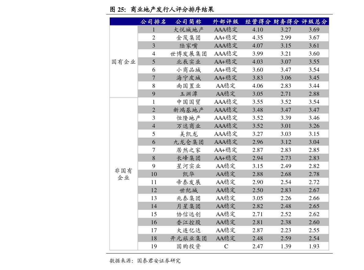 中国国内gdp城市排名_2021中国GDP城市排名:前十仅1个北方城市,江苏9大城市全部上榜