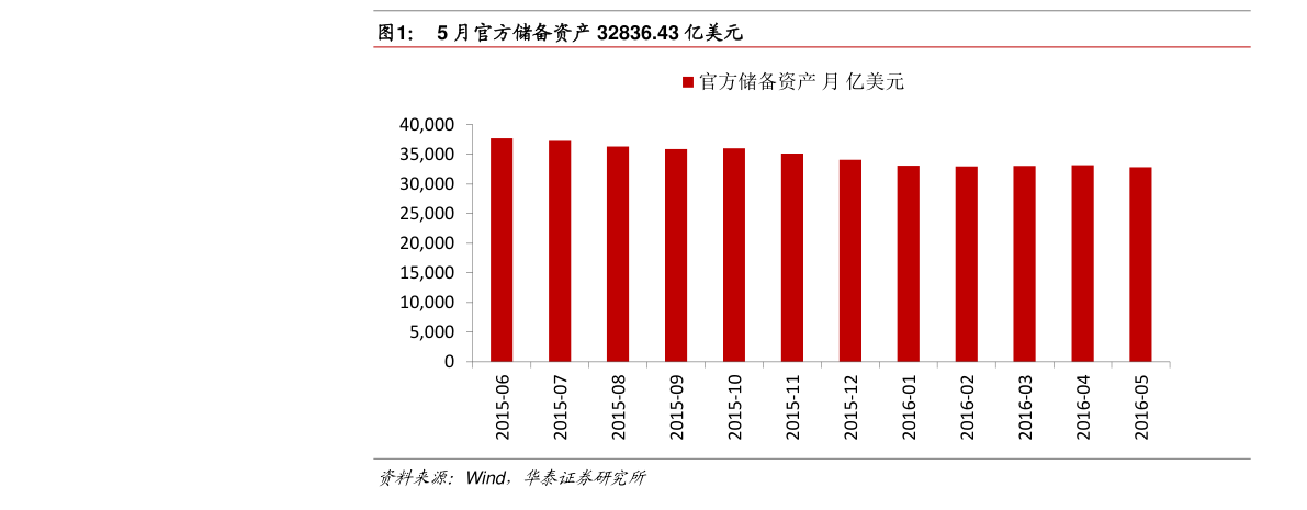 中国gdp总量中国gdp总量世界排名