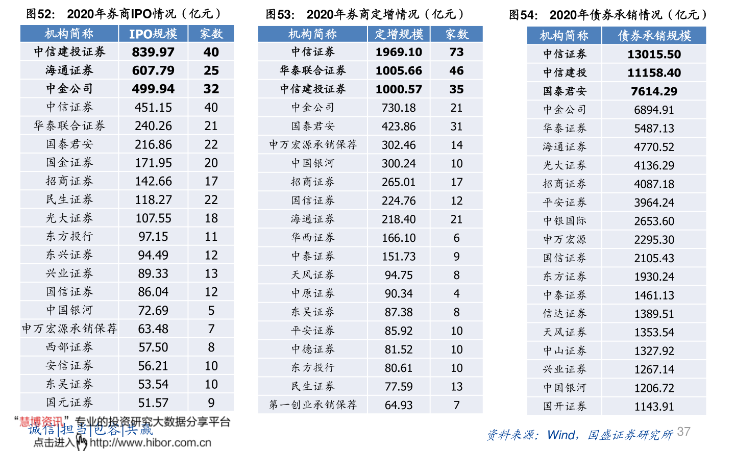 新能源汽车股票新能源汽车股票龙头股有哪些2021