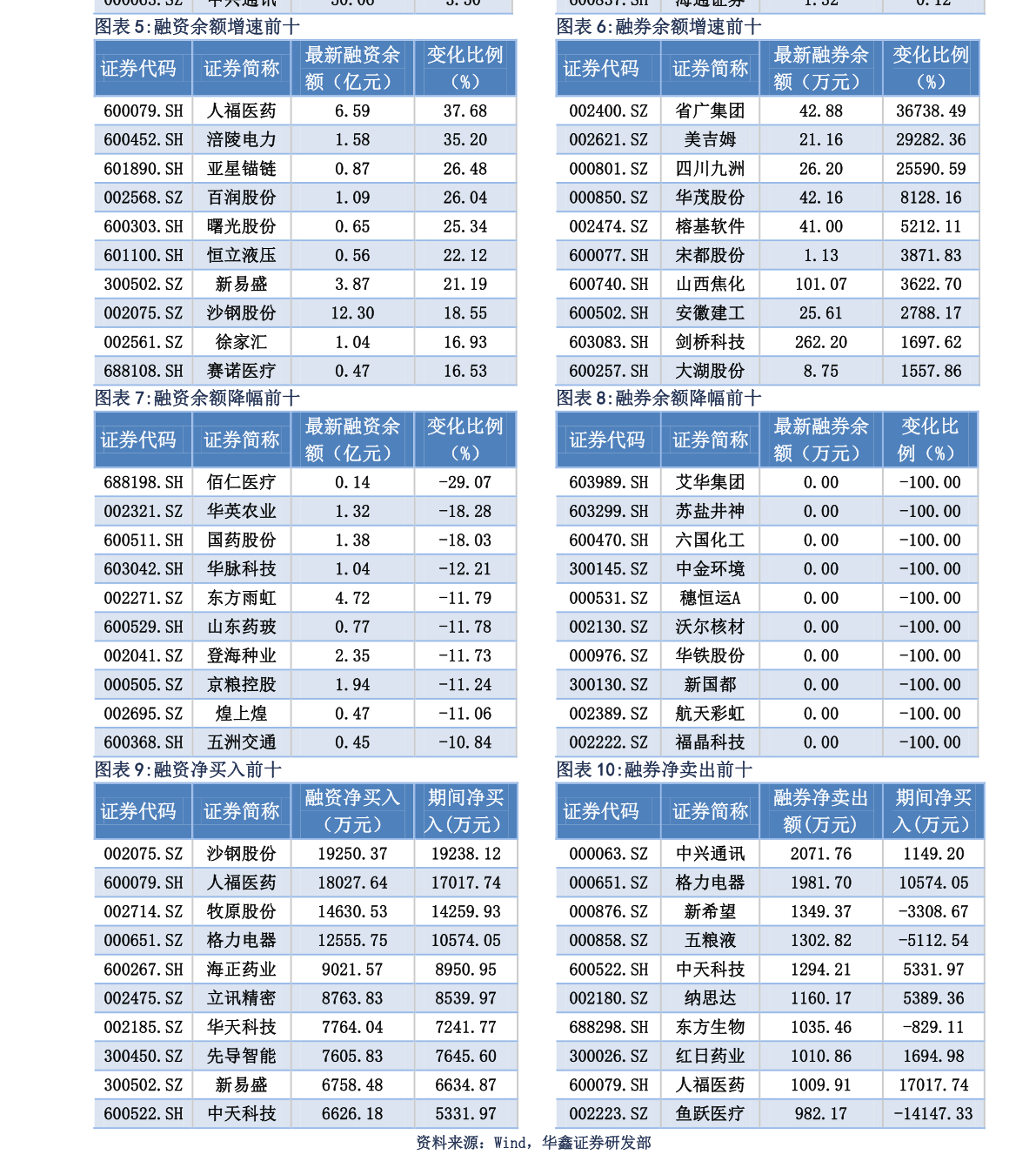 延迟退休年龄一览表延迟退休年龄一览表2022