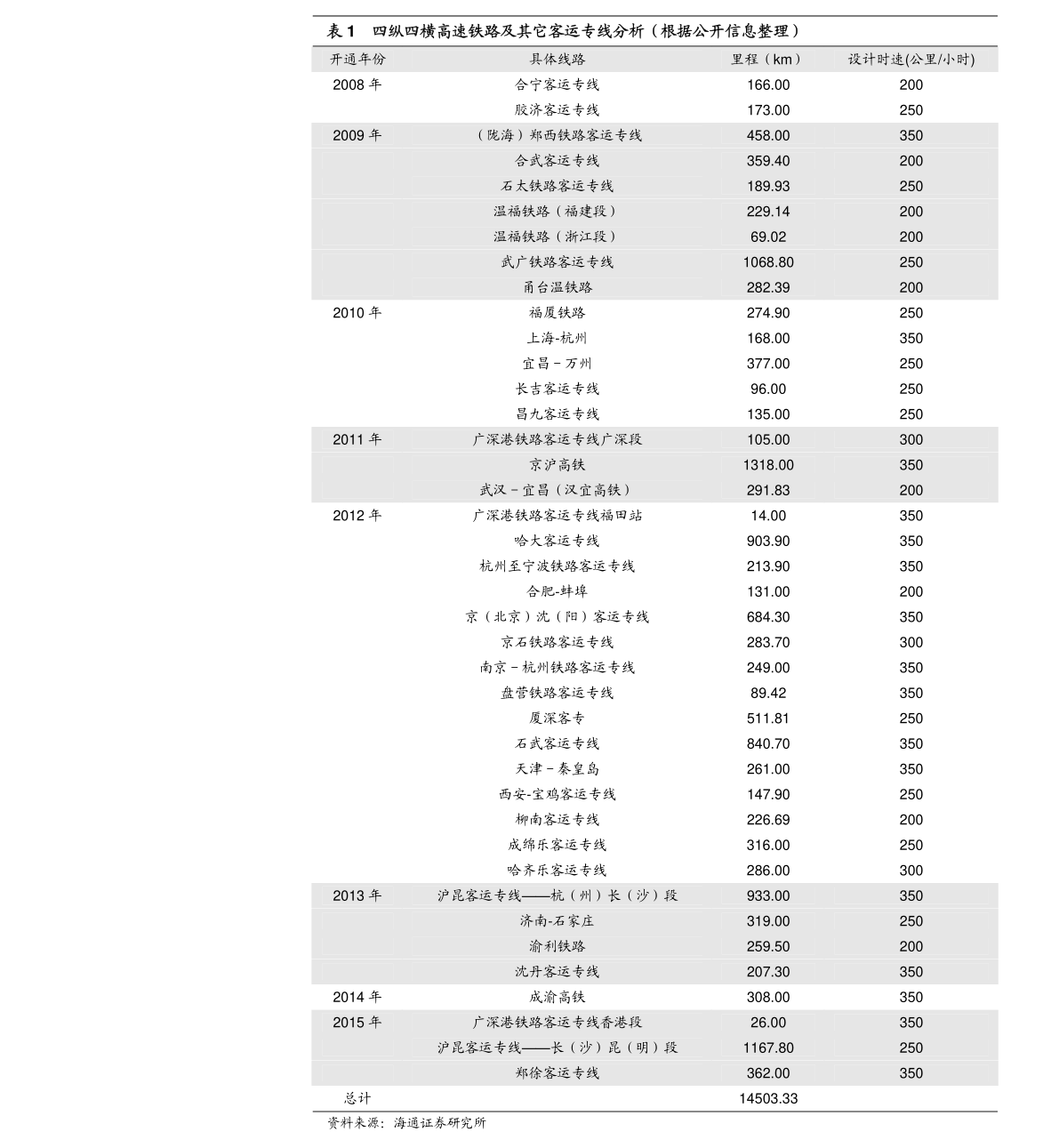 字节跳动股票代码（字节跳动股票）-慧博（hibor.net）