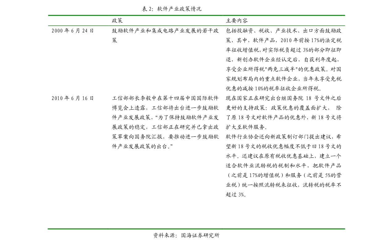 字节跳动股票代码（字节跳动股票）-慧博（hibor.net）