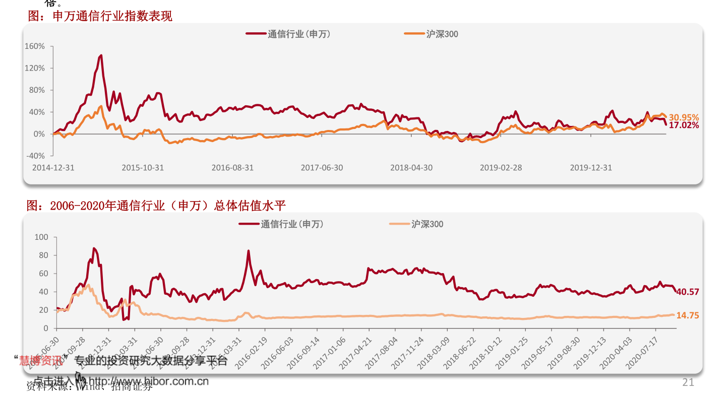 光大证券股票光大证券股票股吧