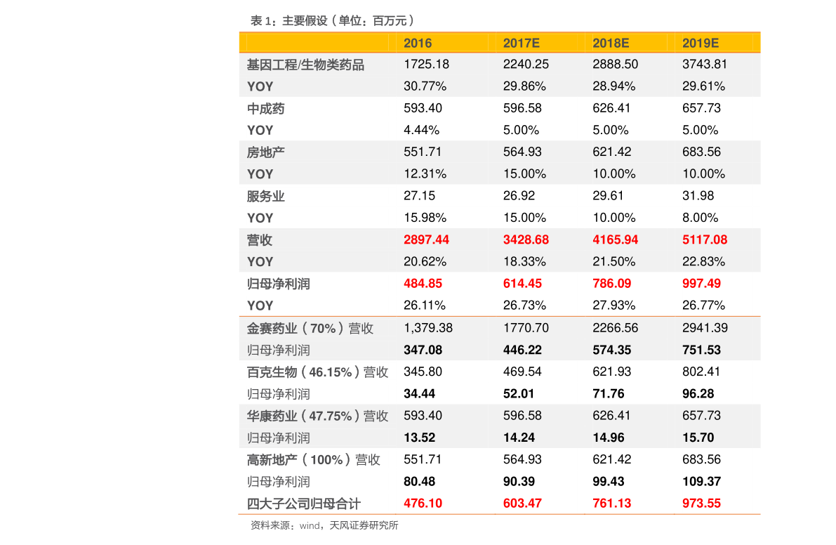 鲁泰a股票鲁泰a股