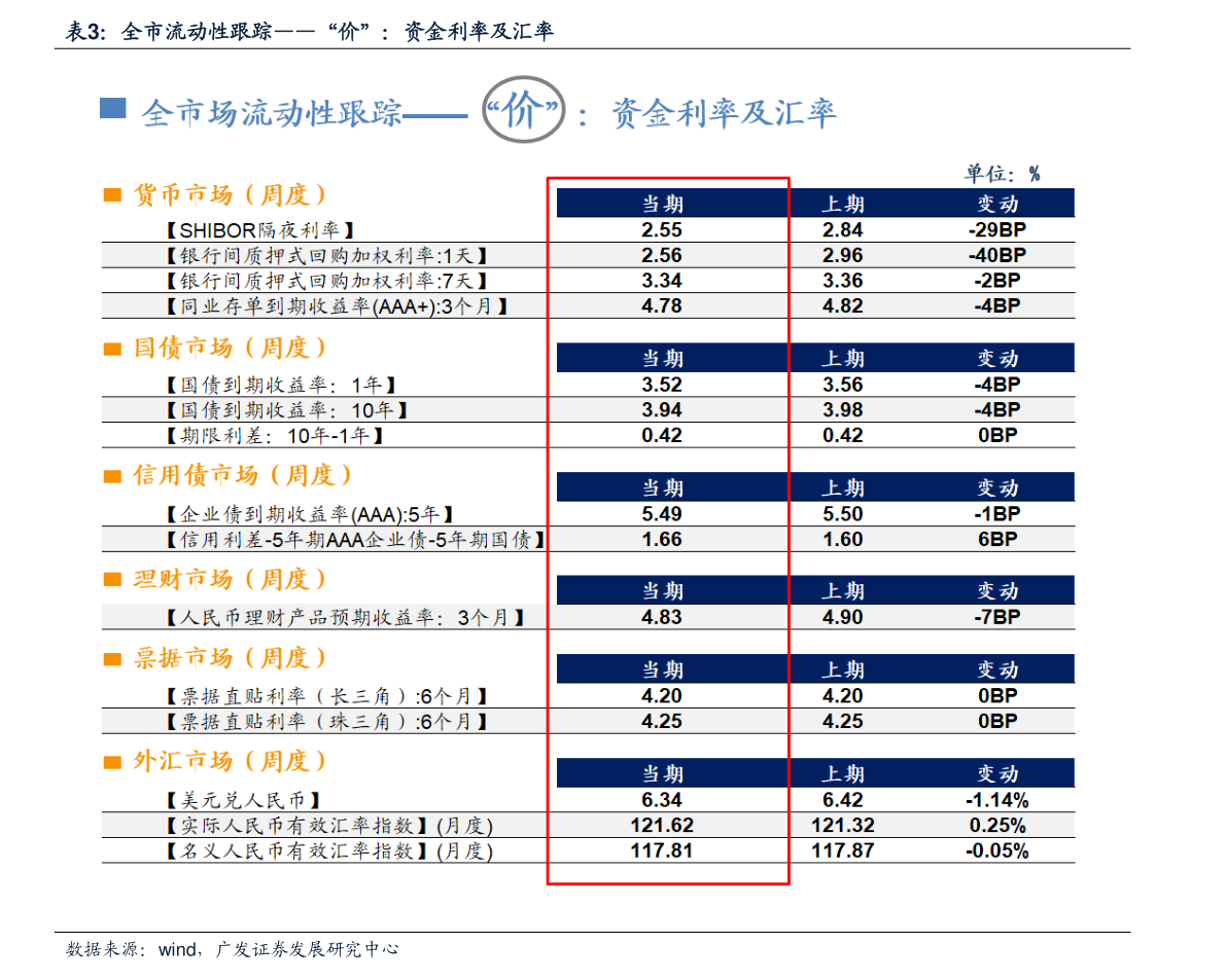 股票行情在哪里看?