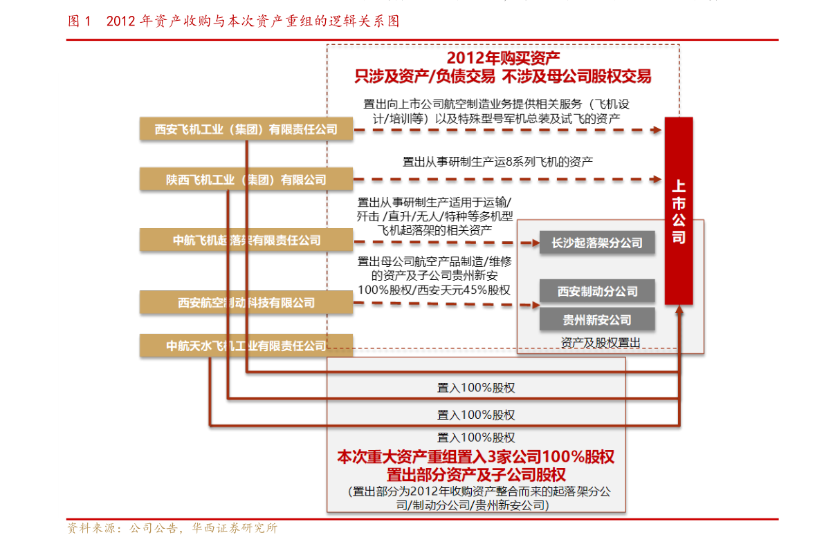 002203股票行情(002203股票)-慧博(hibor.net)