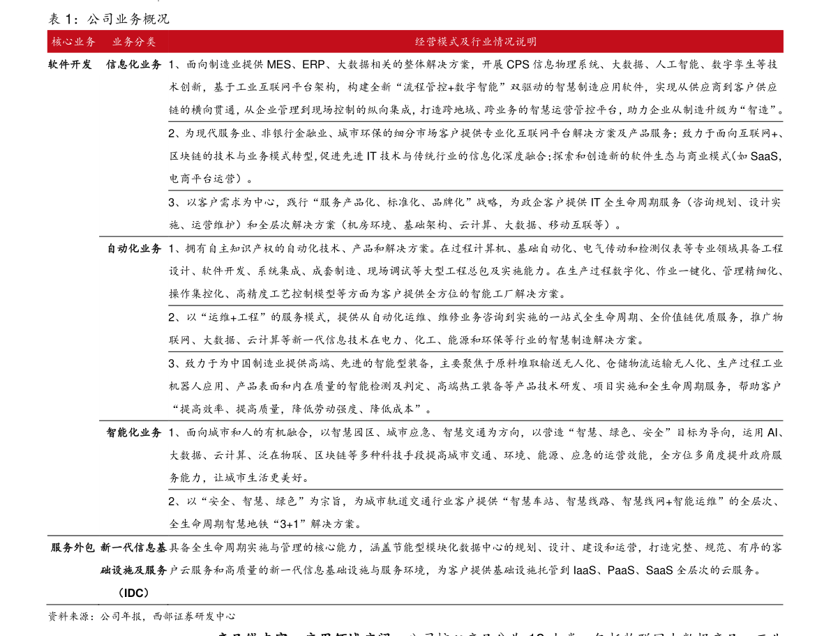 量子科技概念股（量子科技概念股龙头股）-慧博（hibor.net）