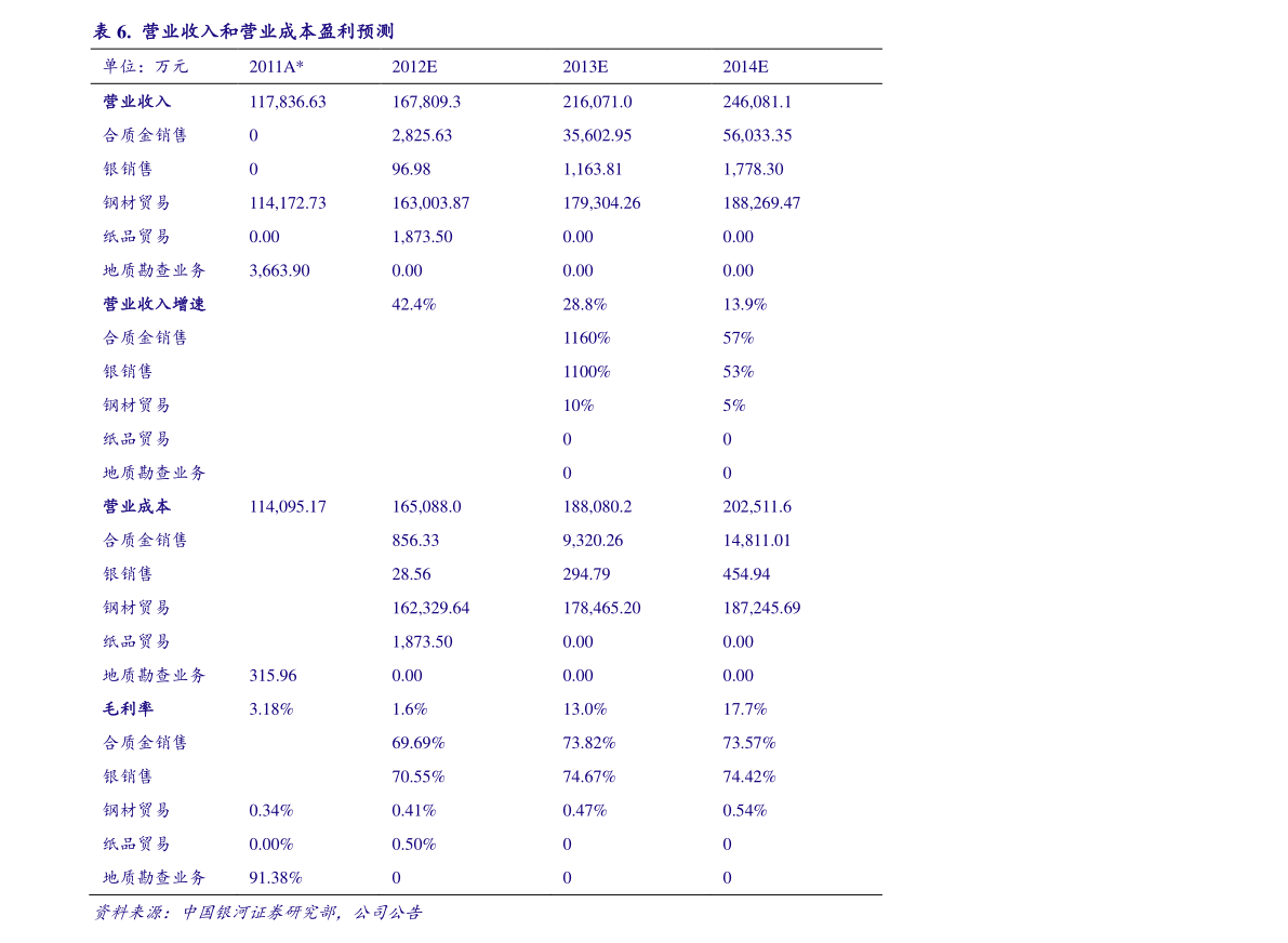 量子科技概念股（量子科技概念股龙头股）-慧博（hibor.net）