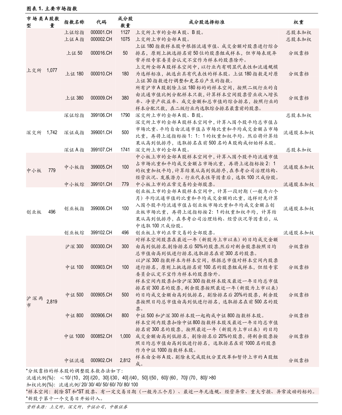 20211129190130730910.png