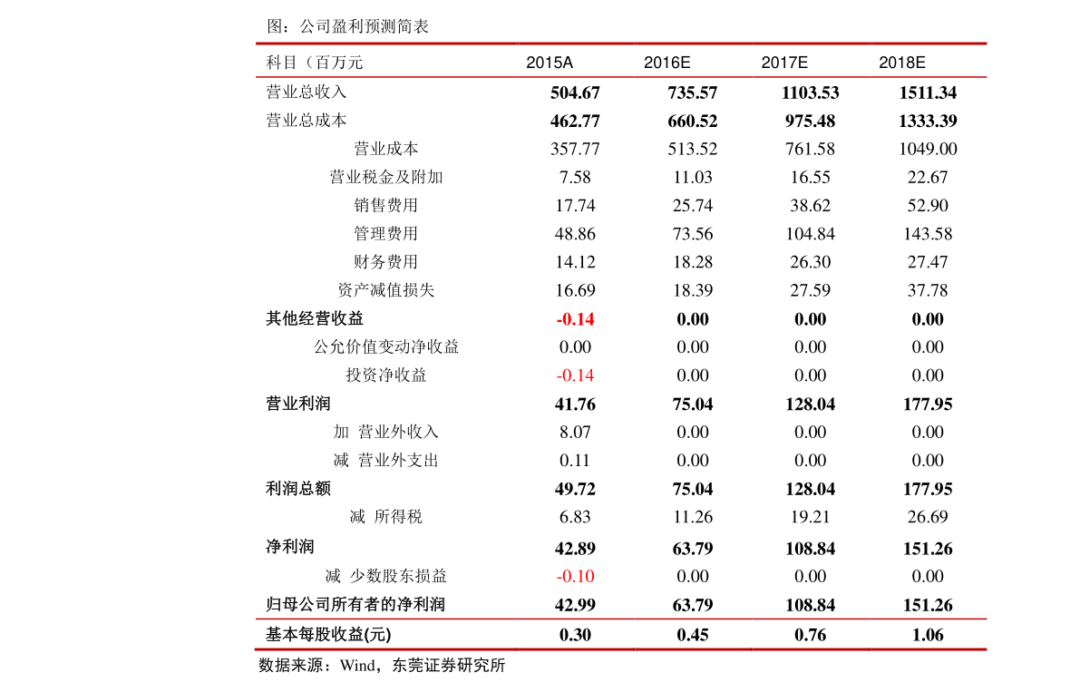 上证指数etf510210如何交易 20211201222106985117.png