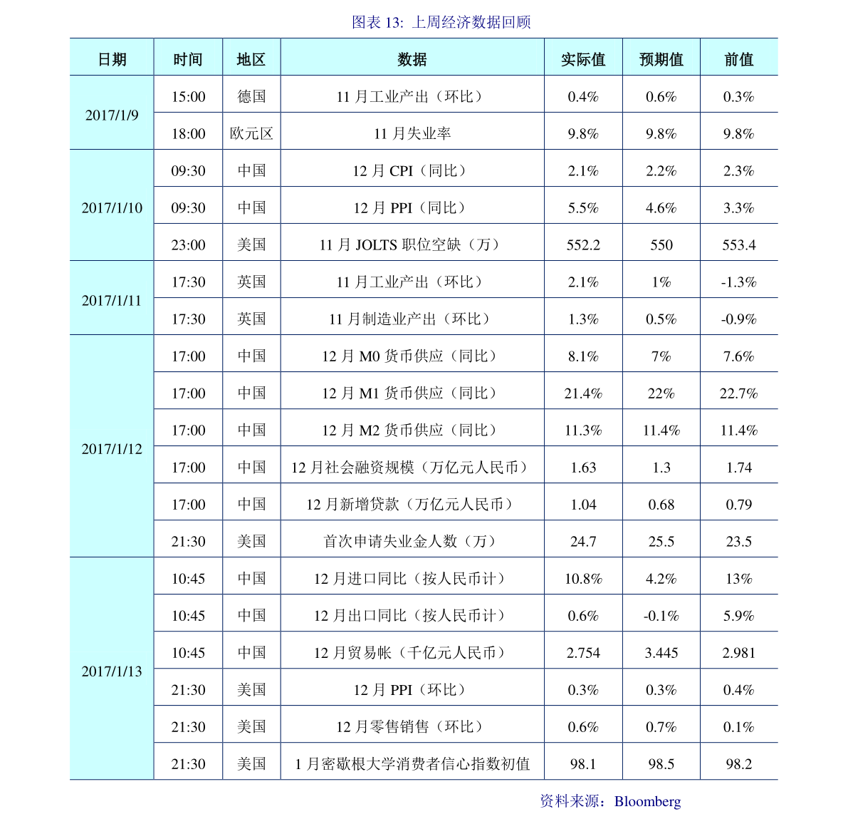 欧元对人民币汇率今日买价（欧元对人民币汇率今日）-慧博（hibor.net）