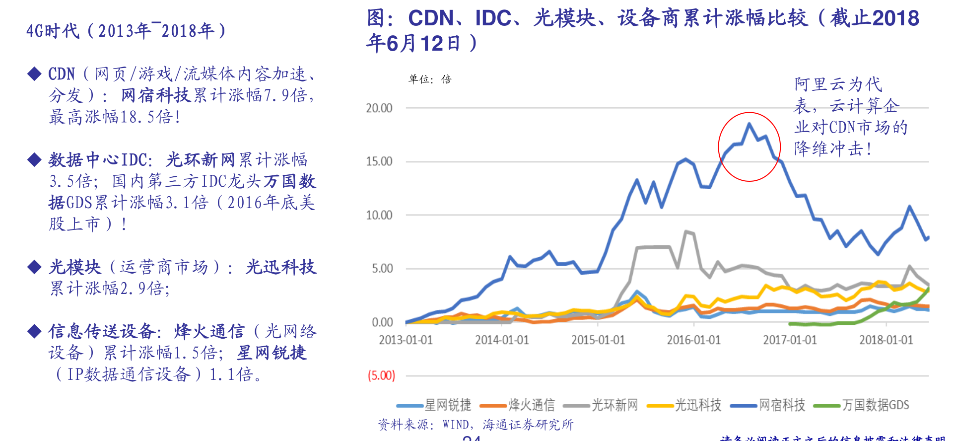 双汇股票行情走势双汇股票