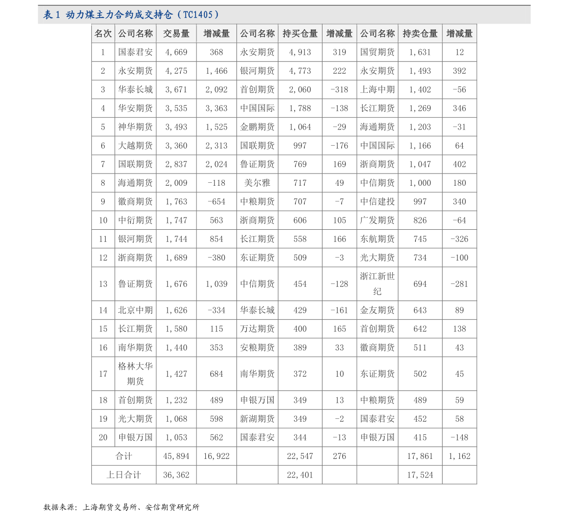 今天信用卡有什么活动 招商银行信用卡优惠活动2020年4月21日