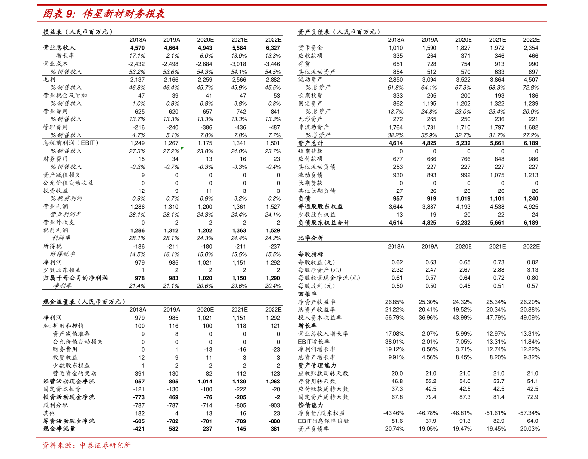 20211204065156221581.png