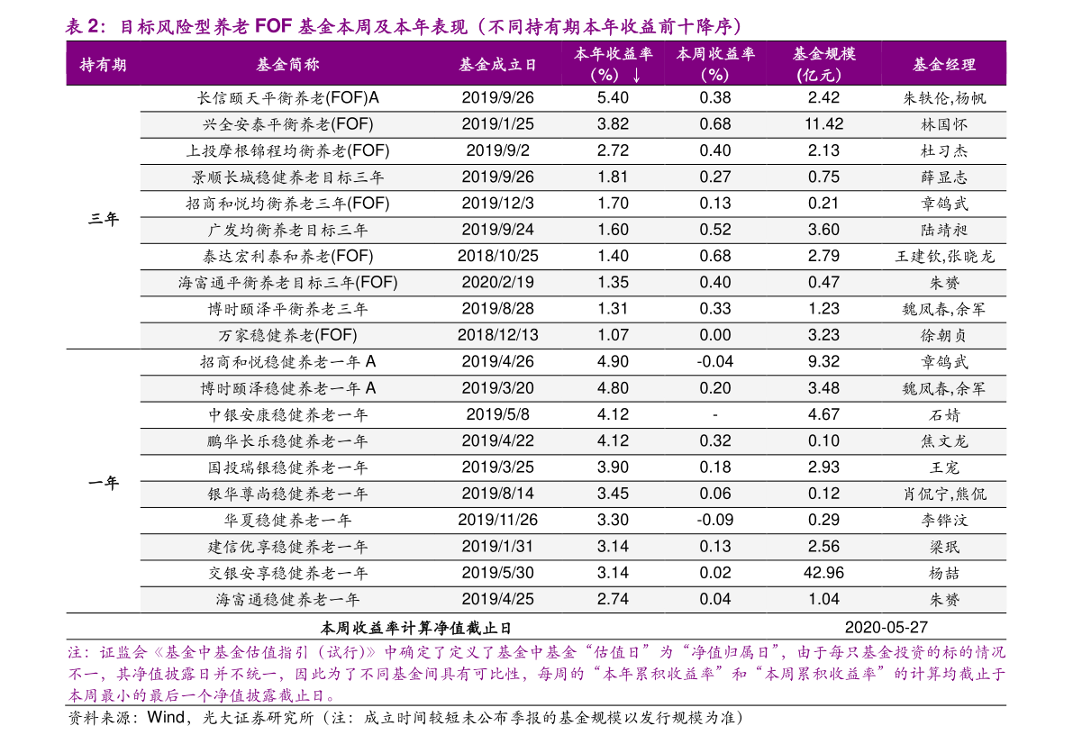 什么时候开盘收盘 20211204102638215959.png