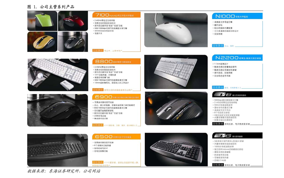美妆软件排行榜_美妆品_美妆品牌_美妆品牌排行_太平洋时尚网专区