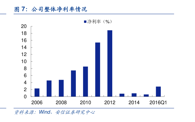 建行分期通怎么看还了多少期 20211216182111759380.png
