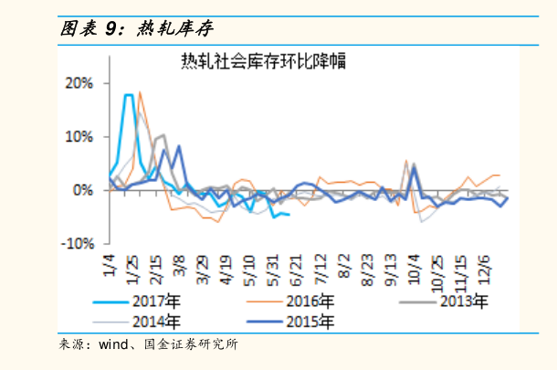 宏发股份(600885)股票预测统计