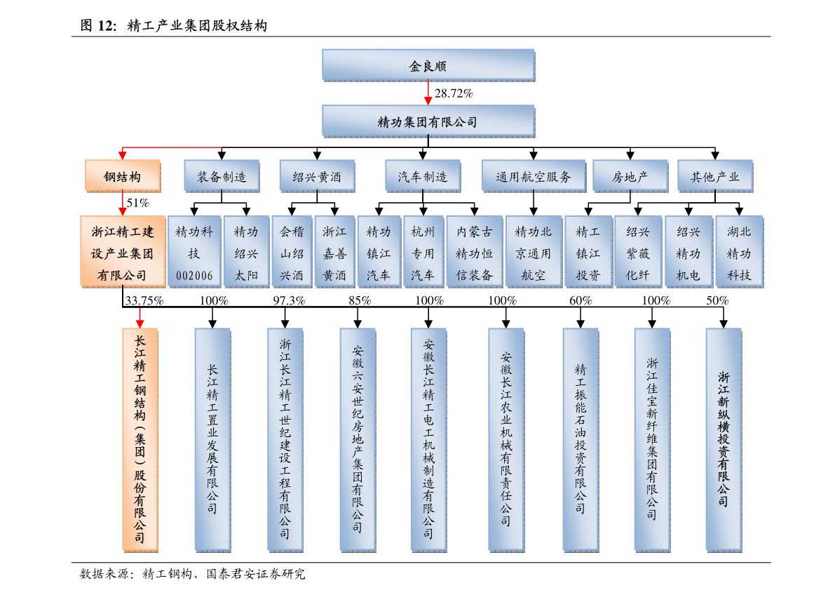 家用电器功率排行_2022年2月家电上市企业市值排行榜:仅35家企业市值上涨,石头科技...