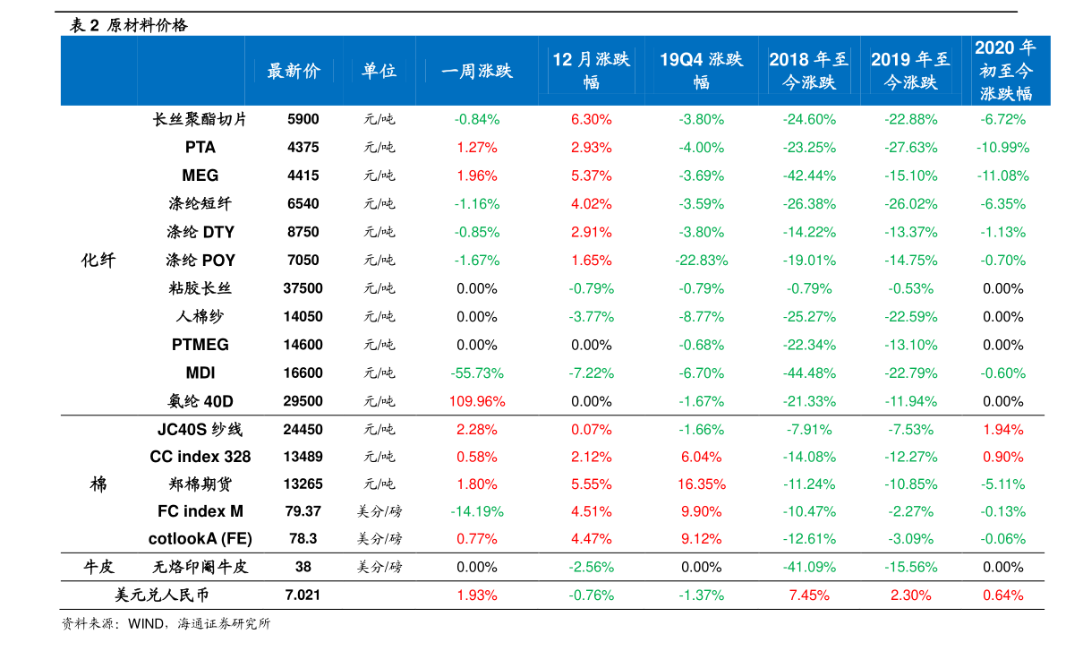 美元对人民币汇率计算（人民币对美元汇率计算公式）-慧博（hibor.net）