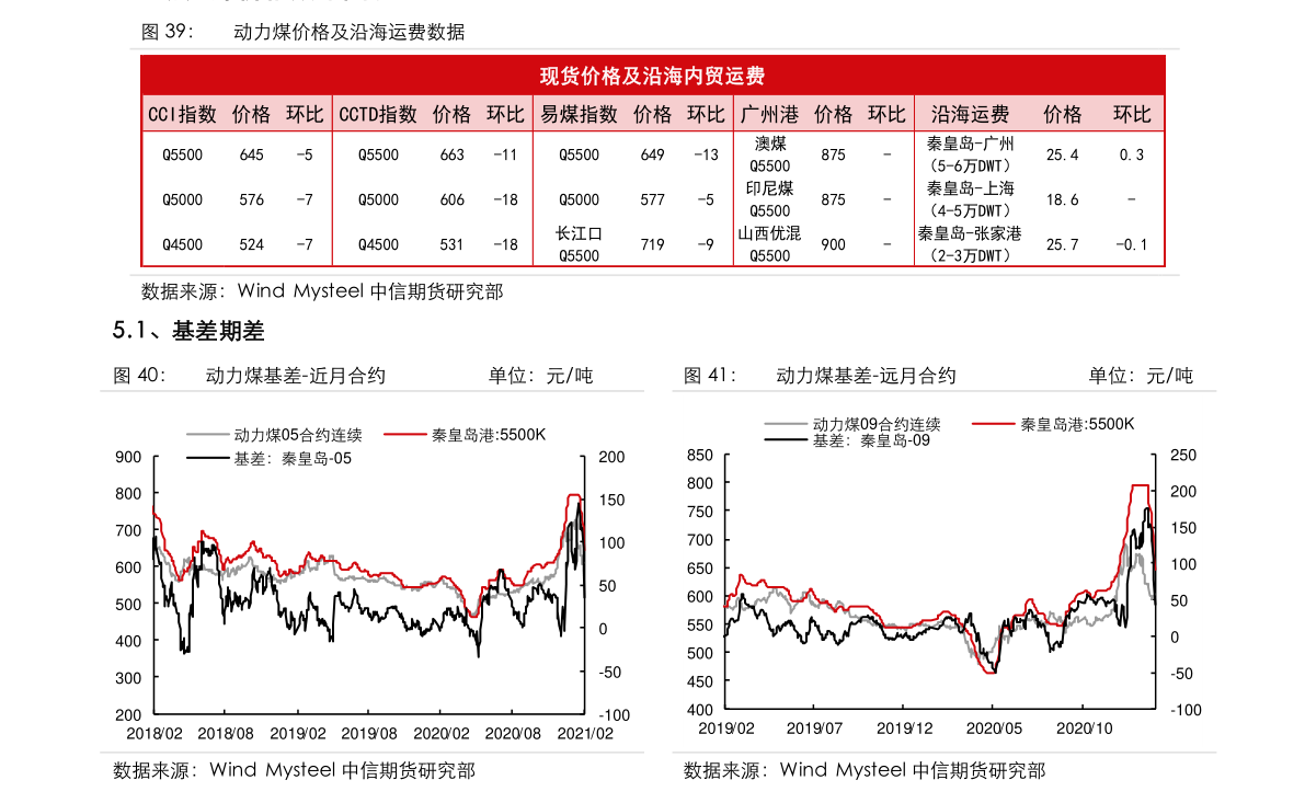 st坊展股票上海九百股票