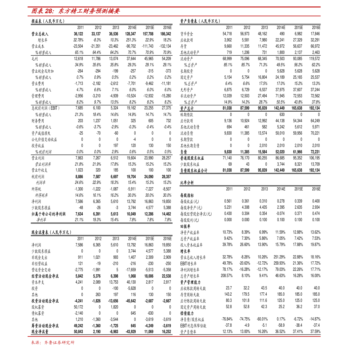 20211228152913952374.png